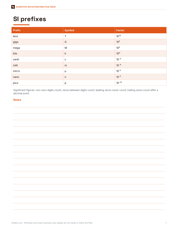 Preview of Printable SI Prefix and Sig Fig Chart